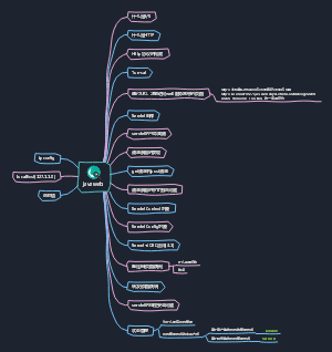 java web