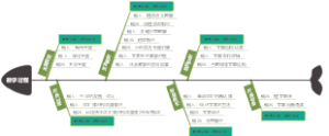 教学过程脑图