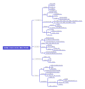 其他病毒（人…、细小DNA、痘病毒、博尔纳病）