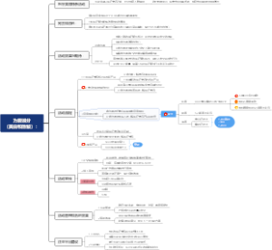 为爱加分（美白和除皱）：