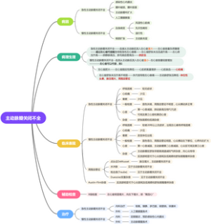 主动脉瓣关闭不全
