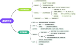 遗传性疾病