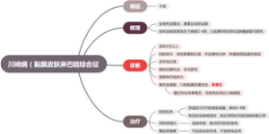 川崎病（黏膜皮肤淋巴结综合征