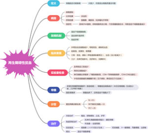 再生障碍性贫血