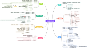 急性冠脉综合症