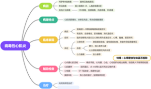 病毒性心肌炎