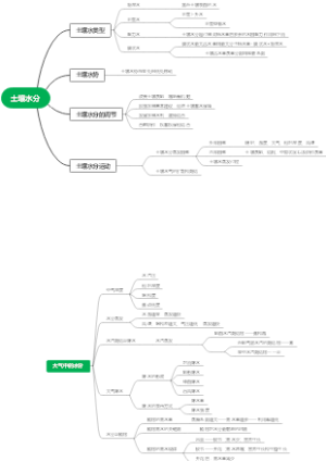 植物生长水分（2）