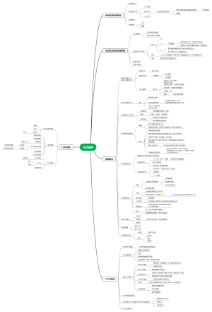 地理信息科学主动遥感部分思维导图