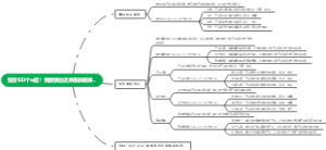 变现100个w后！我摸索出这条爆款规律…