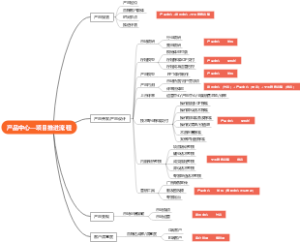 产品中心——项目推进计划
