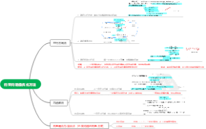 约束优化问题的优化算法