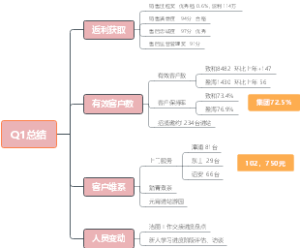 Q1总结