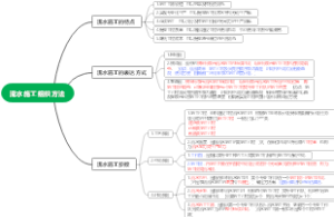 流水施工组织方法