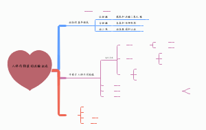 人体内物质的运输血液
