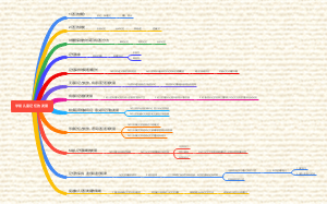 学前儿童记忆的发展