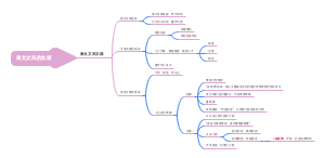 南朝文风的北渐