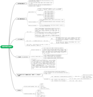 古城区网格3,2023-06-29日晨会（模板）