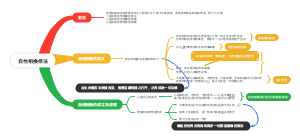 自他相换修法