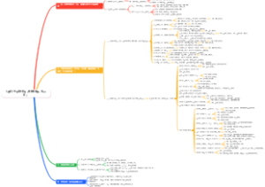 《圣经》中以色列的王（家族脉络版，共42位）