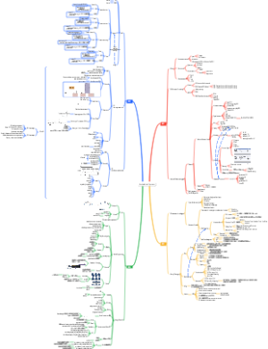 Embedded System嵌入式系统