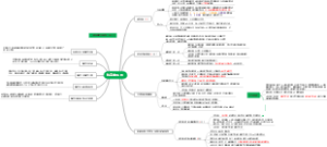 抗高血压药物思维导读