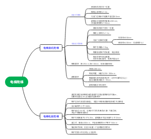 电梯爬梯