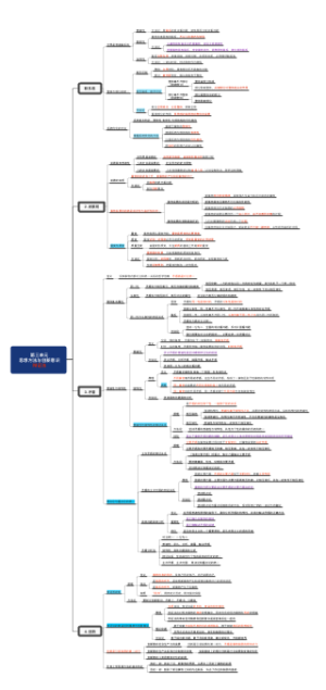 第三单元 思想方法与创新意识 辩证法