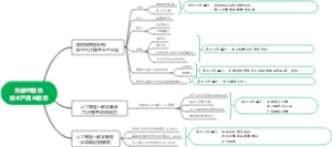 科睿坦股份技术产品服务