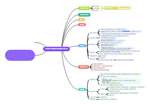 对氨基苯甲酸酯和酰苯胺类局麻药物分析