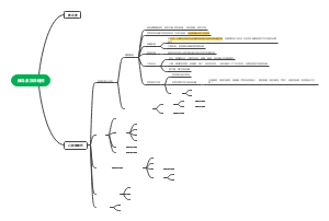 胰岛素及降糖药