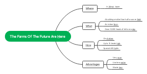 The Farms Of The Future Are Here