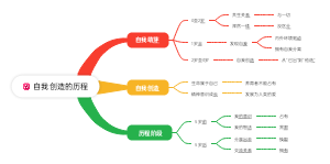 自我创造的历程