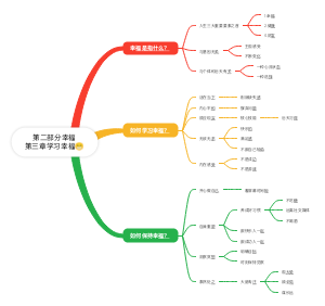 第二部分幸福第三章学习幸福