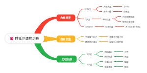 自我创造的历程