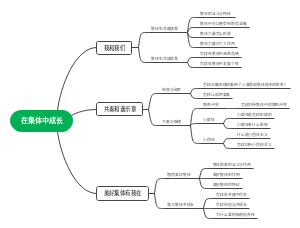 在集体中成长