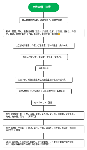 自我介绍
