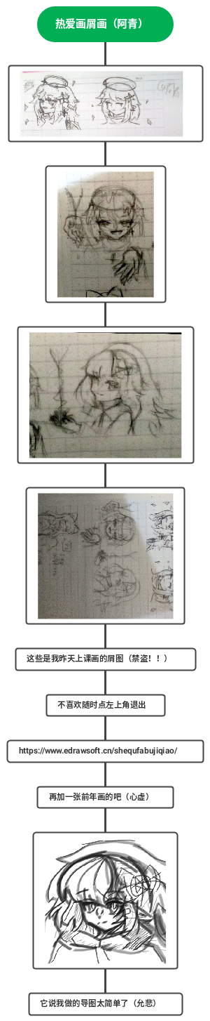 热爱画屑画 的阿青