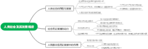  人类社会及其发展规律