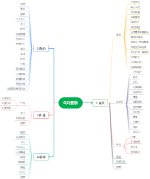 QQ音乐