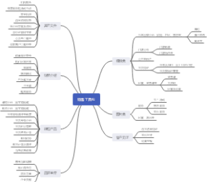琴行机构课程顾问销售工具包