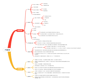 产道异常