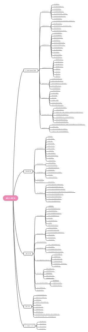 建筑工程资料(1)(1)