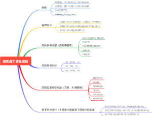 建筑施工安全基础