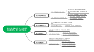 刚出入社会的大专生，什么都不会的前提下，有什么好的建议_