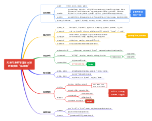 主题教育思维导图6.6