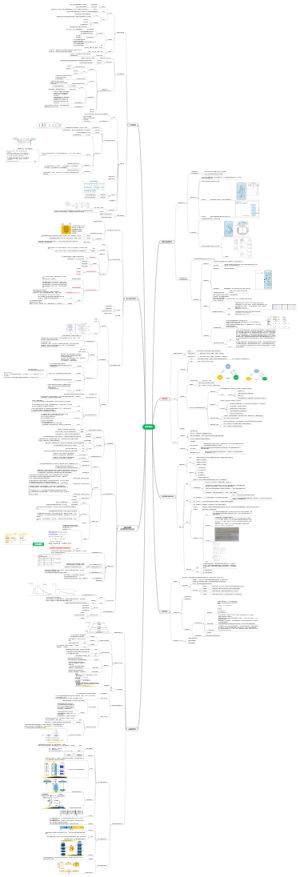 操作系统期末重点复习思维导图