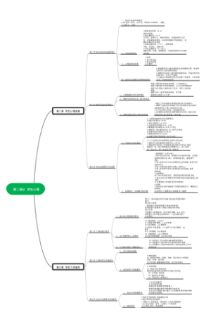 第二部分学生心理