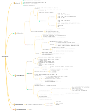 人文地理学7--聚落