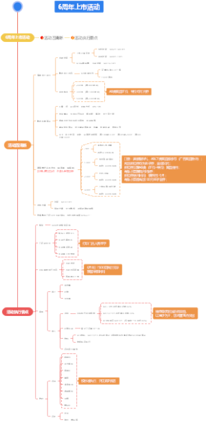周年庆思维导图