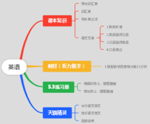 英语